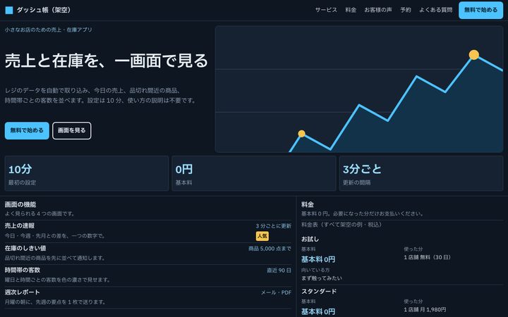 運用画面(アプリ)の画面(架空の見本)